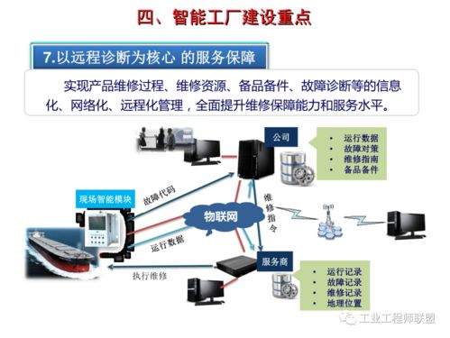 智能工廠建設規劃與智能控制系統集成案例分析