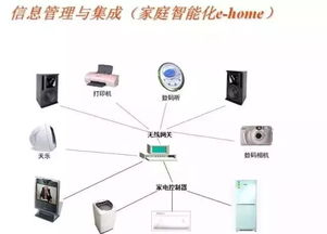智能大廈的神經系統 16種常見弱電系統結構圖解與集成控制