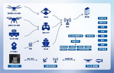 地面控制，從未如此簡單 智能控制系統(tǒng)引領(lǐng)無人機(jī)新紀(jì)元