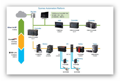 智能控制系統(tǒng)集成 構(gòu)建萬物互聯(lián)的智慧核心